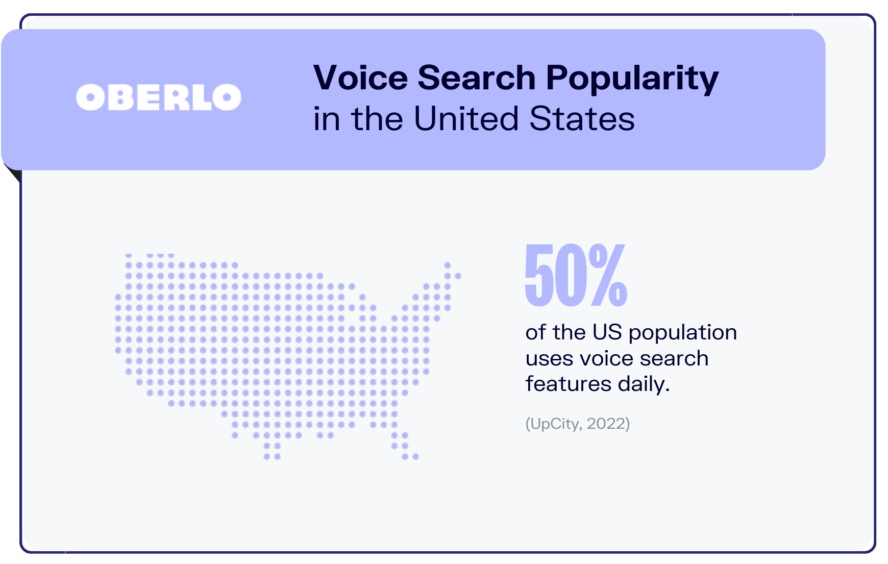 estatística de pesquisa por voz